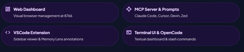 Tropelex Supported Interfaces - Web Dashboard, MCP Server, VSCode Extension, Terminal UI